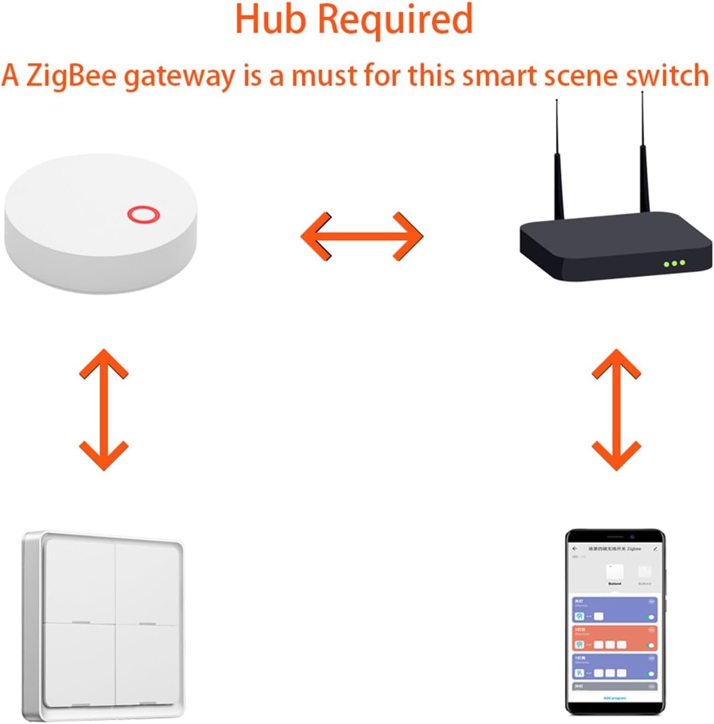 uikios Intelliegent Home Multiple Scene Controller 4 Button Compact Remote Wall Mountable House Automation Switches for House