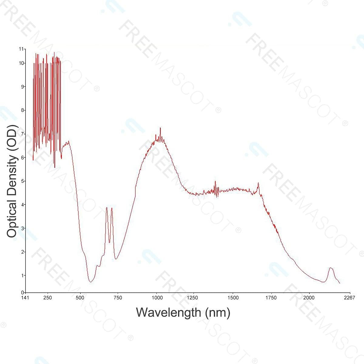 FreeMascot Professional 190-2000nm IPL Laser Safety Glasses for Hair Removal, Beauty Care & Tatoo Eye Protection