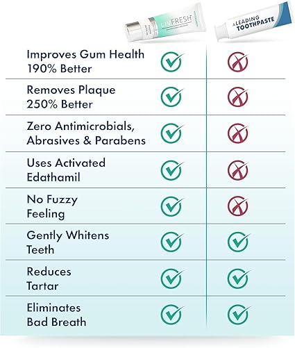 Toothpaste Gel, Clinically Proven to Remove Plaque 250% Better, Improves Gum Health 190% Better, Prevents & Reduces Tartar, Freshens Breath, SLS Free Dental Gel, Wintergreen, 2 Pack