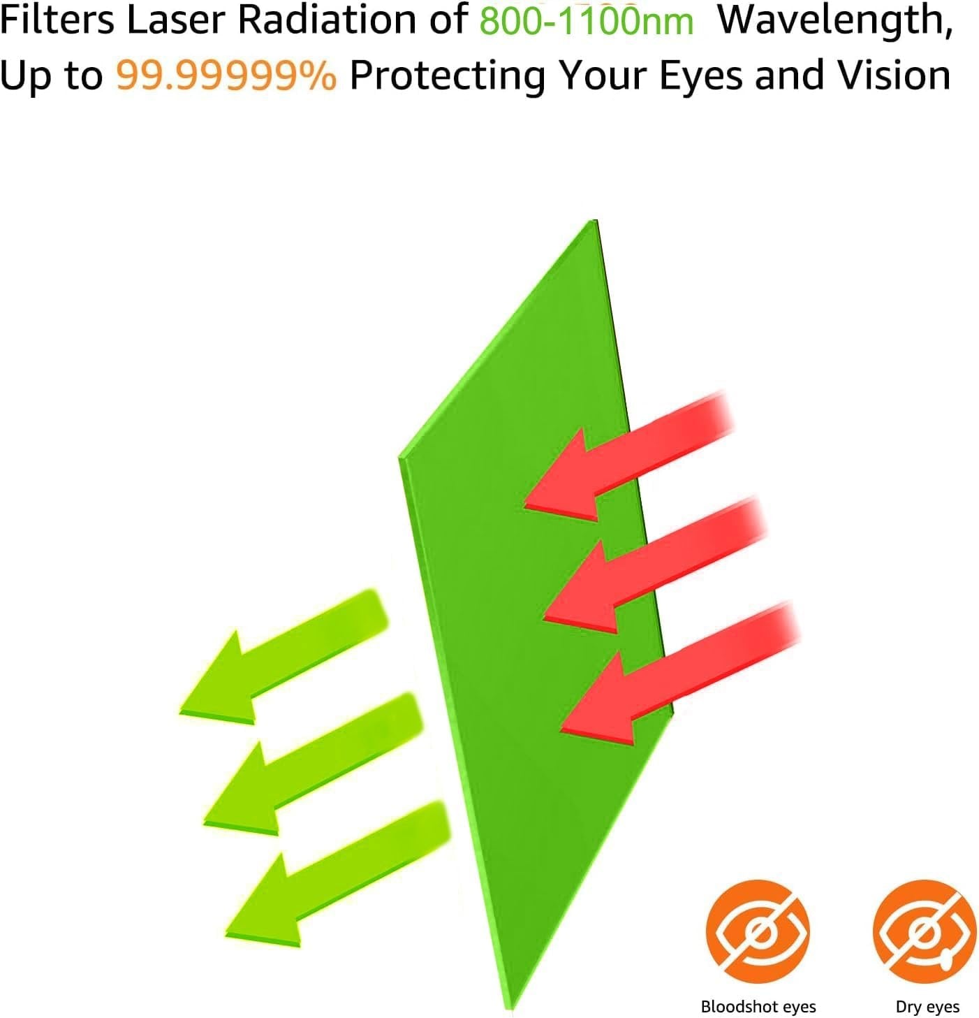 Laser Safety Window Shield For 800-1100 nm (12"x12"x0.2") High Power Laser Equipment Protection Sheet Organic Glass 980nm 1064nm 1070nm 1080nm Optical Fiber Infrared Light Protection Plate Shield