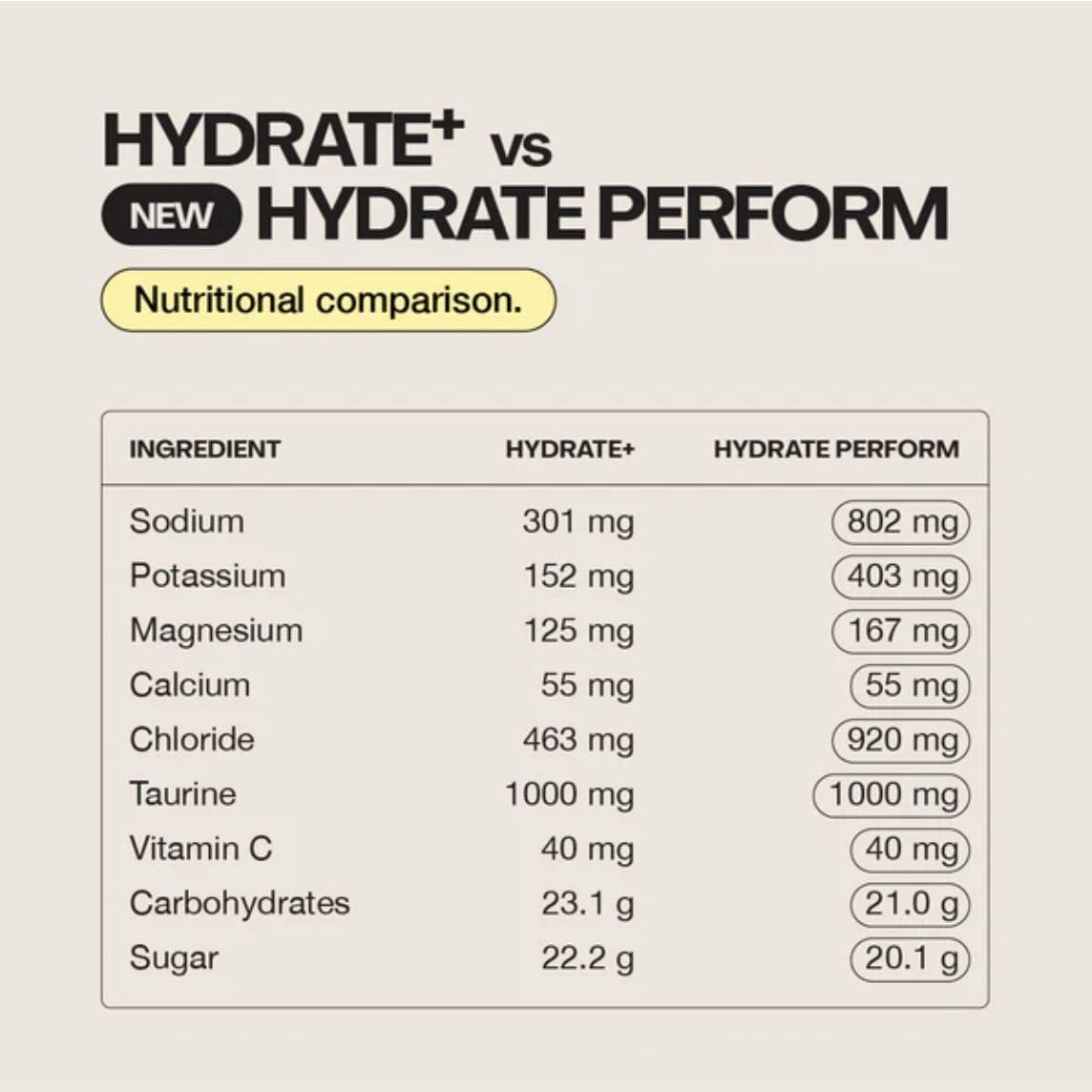 Switch Nutrition Hydrate Perform 20 Serves Raspberry Lemonade 600gm