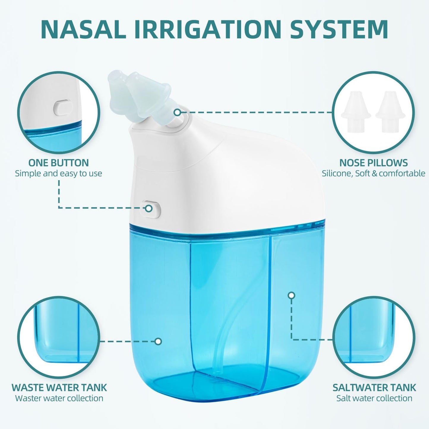 Nasal Irrigation System, Nasal Rinse Machine, Sinus Rinse Machine, Sinus Cleaner Machine with Water Tank & Waste Collection Tank - Nose Cleaner for Sinus,Sinus Adult,Allergy Relief - Blue