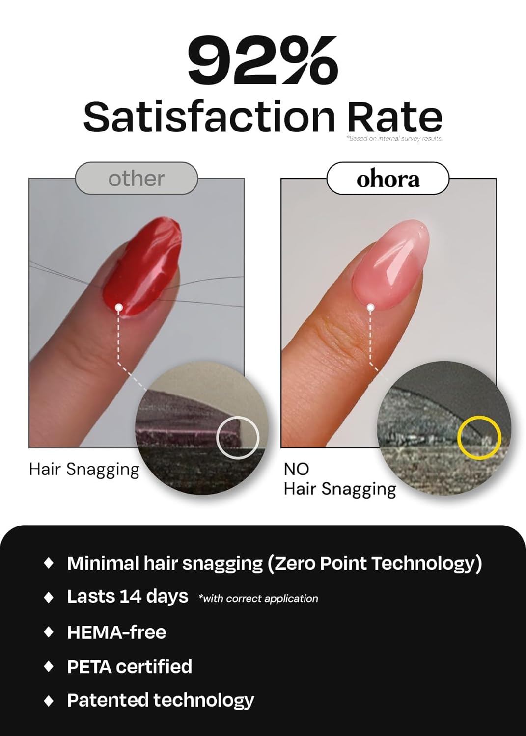 ohora Gel Nail Care (Pro Nail Strengthener) - Corrects Nail Texture, Easy to Use & Easy to Remove for Semi Cured Gel Nail Strip Application - Professional Salon-Quality for Healthy, Strong Nails