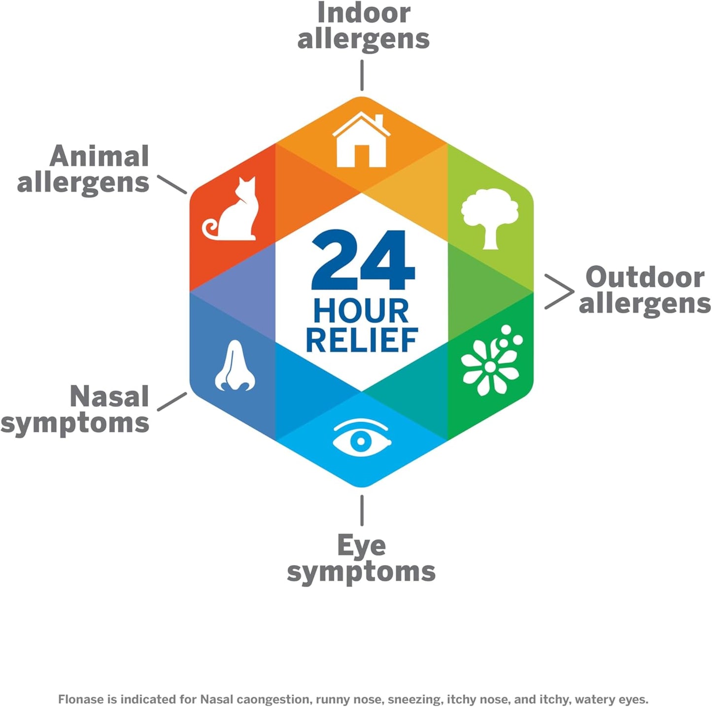 Flonase Allergy Relief Nasal Spray, 24-Hour Non-Drowsy Multi-Symptom Relief 144 Sprays, Bonus Pack of Tissues