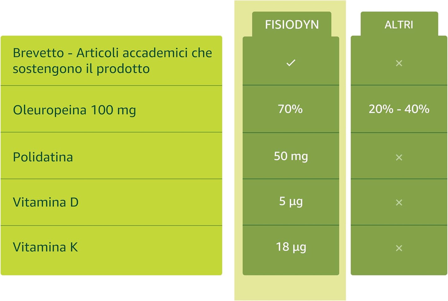 Dietary supplement based on oleuropein, polydatine, vitamins D and K. Development maintenance muscle recovery powerful anti-aging anti-aging action Sarcopenia