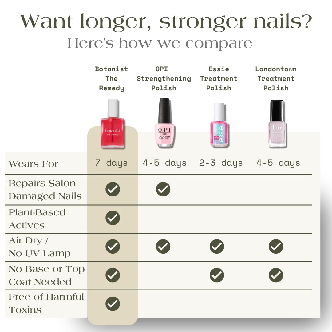 Botanist The Remedy | Nail Strengthening Polish | Repairs & Hardens Nails Damaged from Acrylics, Dip & Gel Manicures | Non-Toxic, 84% Plant Based, 21-Free & Vegan (Rose)