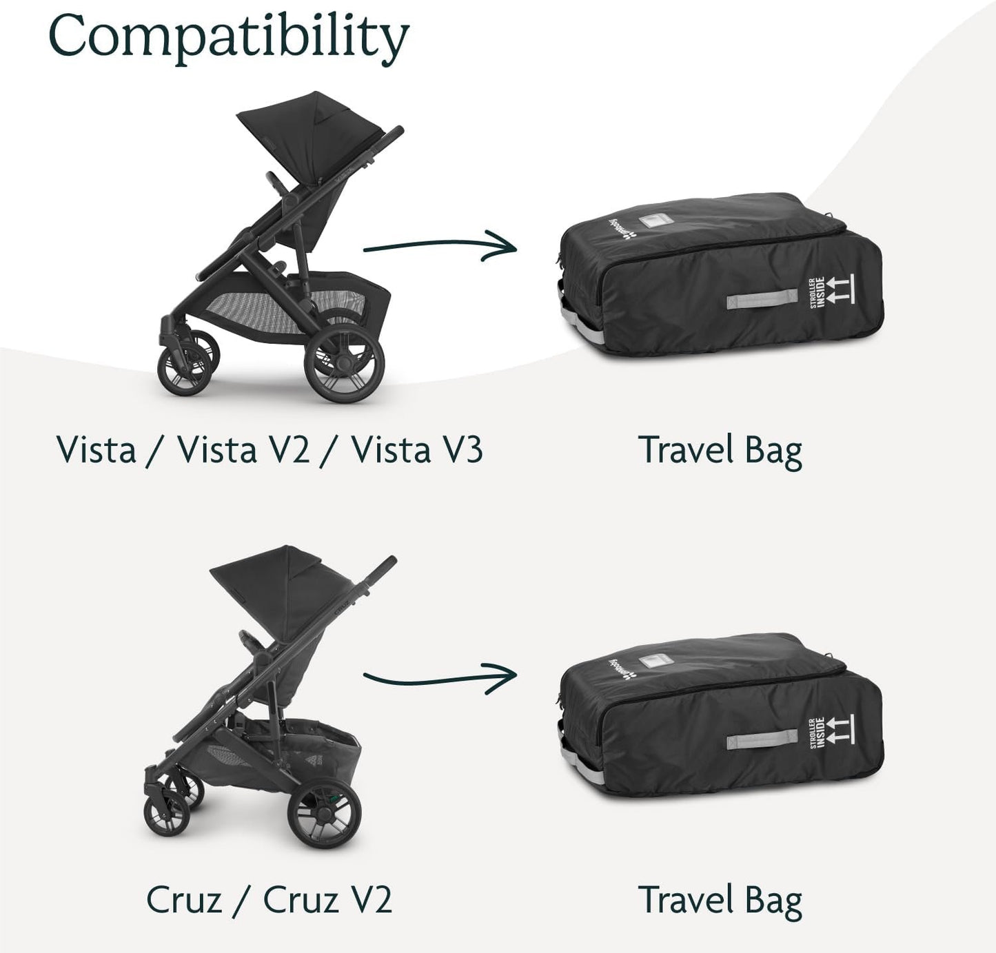 UPPAbaby Travel Bag for Vista and Cruz Strollers - Includes TravelSafe Program Coverage, Inner Wheel Bag and Storage Pocket - Smooth Wheels, Handles + Durable Design