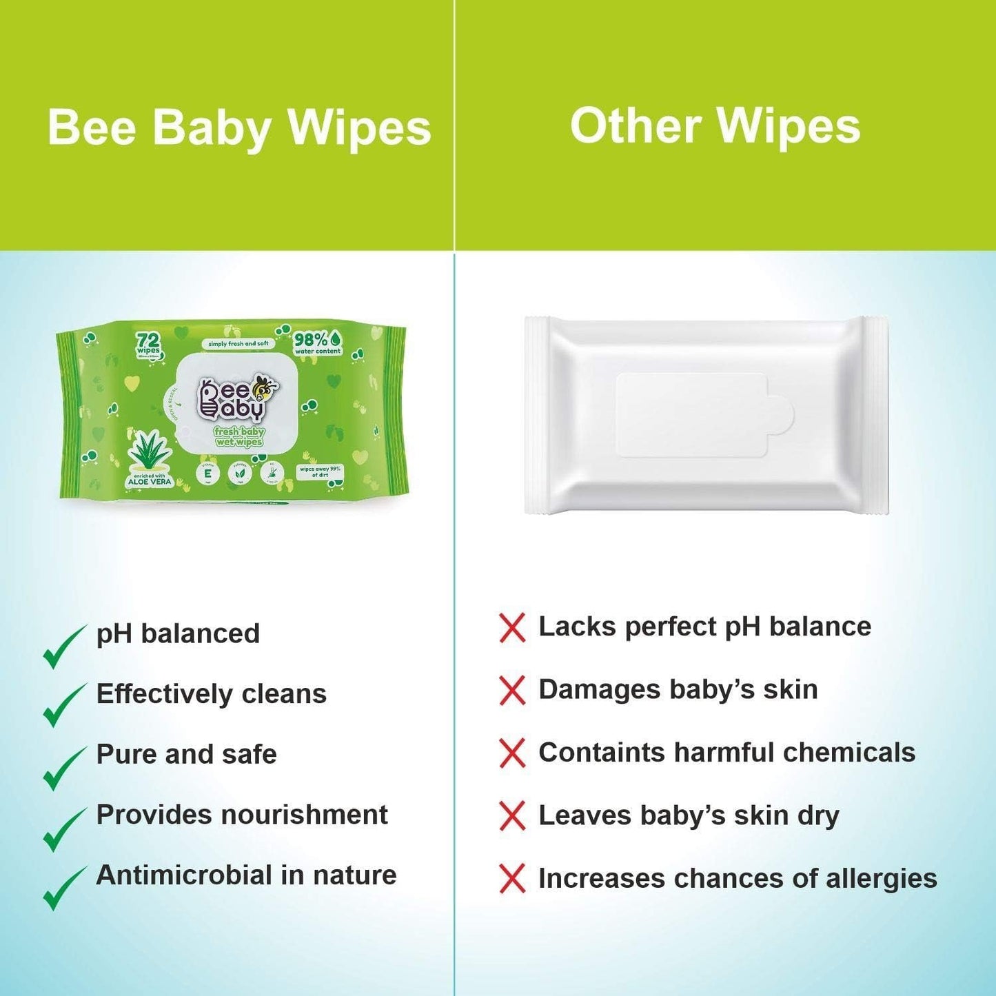 Bee.Baby. Fresh Aloe Vera Baby Wet Wipes - 1 Pack of 72 Pieces