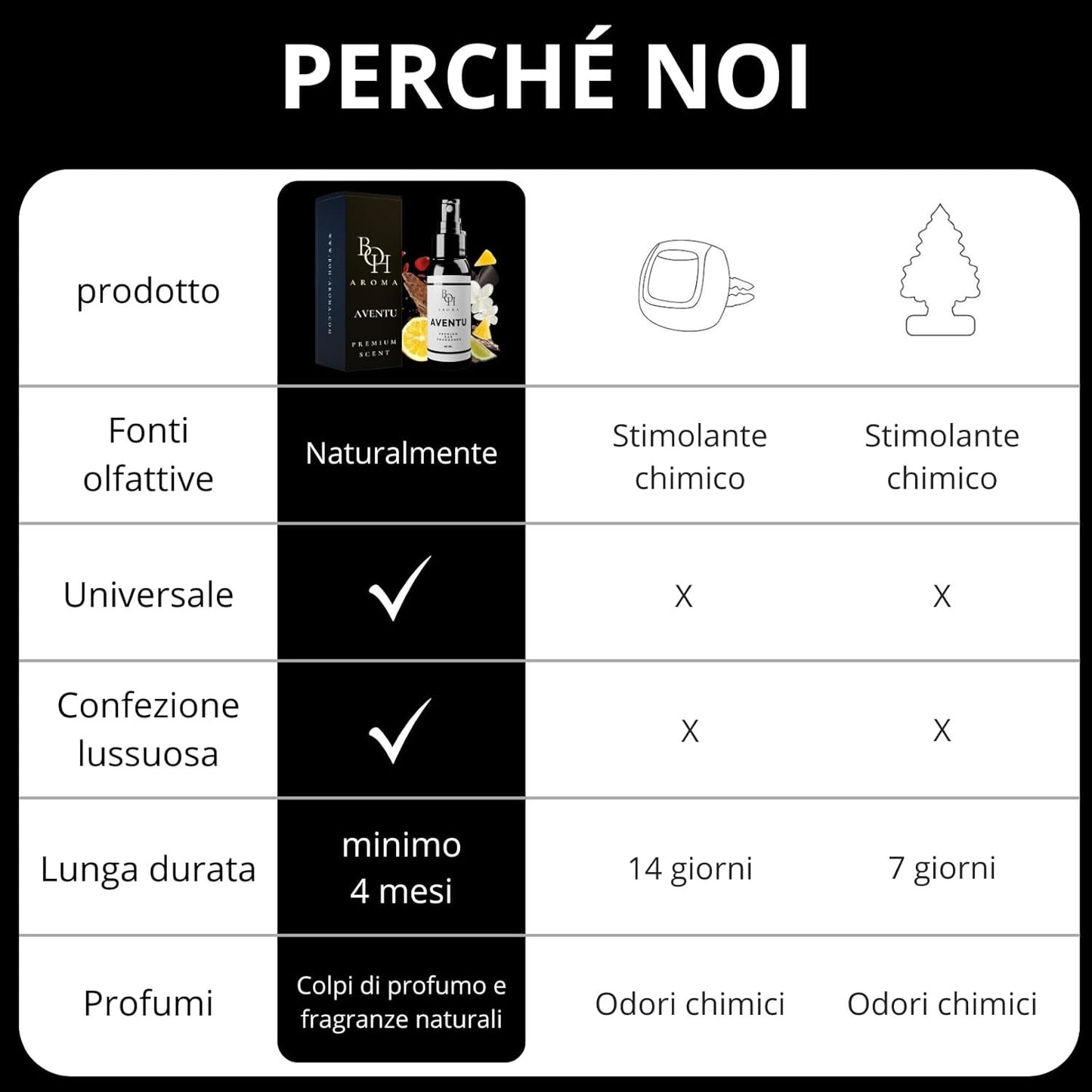 BOH Aroma CREED AVENTU Car Perfume - Car Perfume & Interior Air Freshener Neutralises Car Odors in Car, Car Perfume with Own Perfume, Car Interior Accessories - 60ml