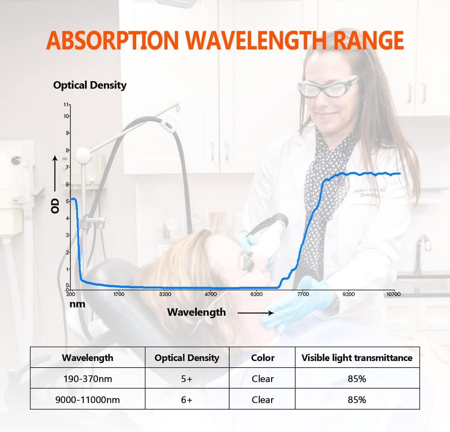 10600nm CO2 Laser Safety Protective Goggles 10600nm Laser Glasses Eye Protection Reflective Laser Glasses CO2 Laser Cutting Machine,9000-11000nm Glasses for Laser Protection with DIN CERTCO Certified