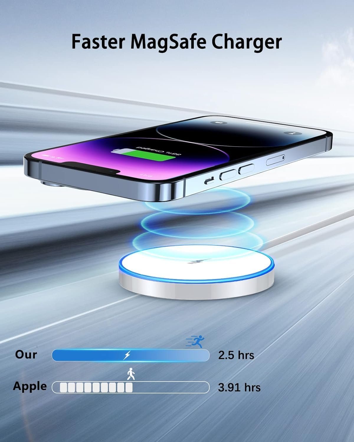 Magnetic Wireless Charger 15w Mag-Safe Charger for iPhone 16 Pro Max/16 Pro/16/16 Plus/15/14/13/12 Series AirPods 3/2/Pro/Pro 2 LED Magnet Charging Pad Induction Chargers with Dual Charging Ports