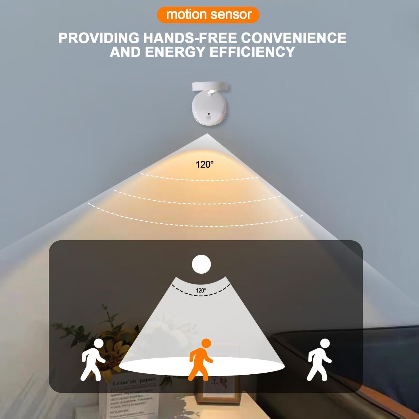 Picture Lights for Wall Battery Operated Art Lighting for Paintings Wireless Rechargeable Gallery Wall Light (White-1pc)