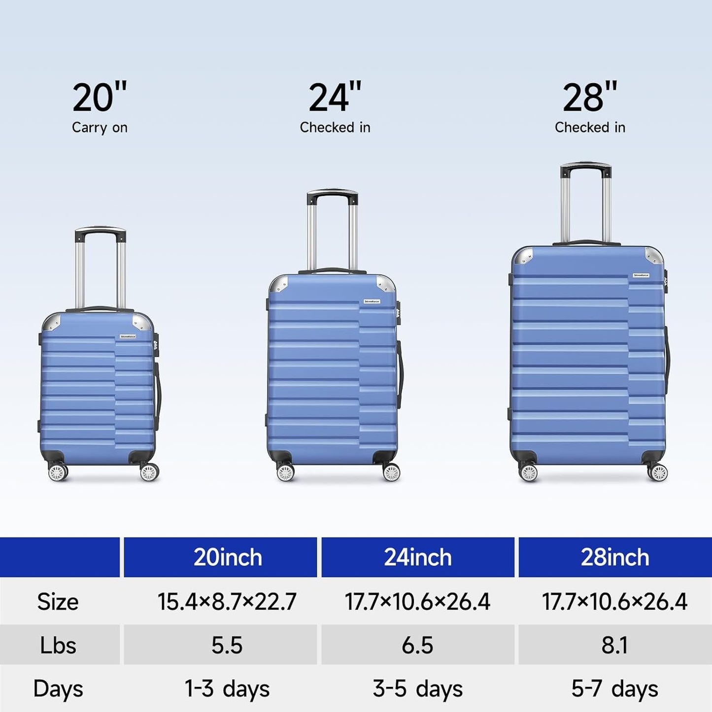 Strenforce Carry-On Luggage with 8 Spinner Wheels Travel Suitcase TSA Lock 20inch,Light Blue