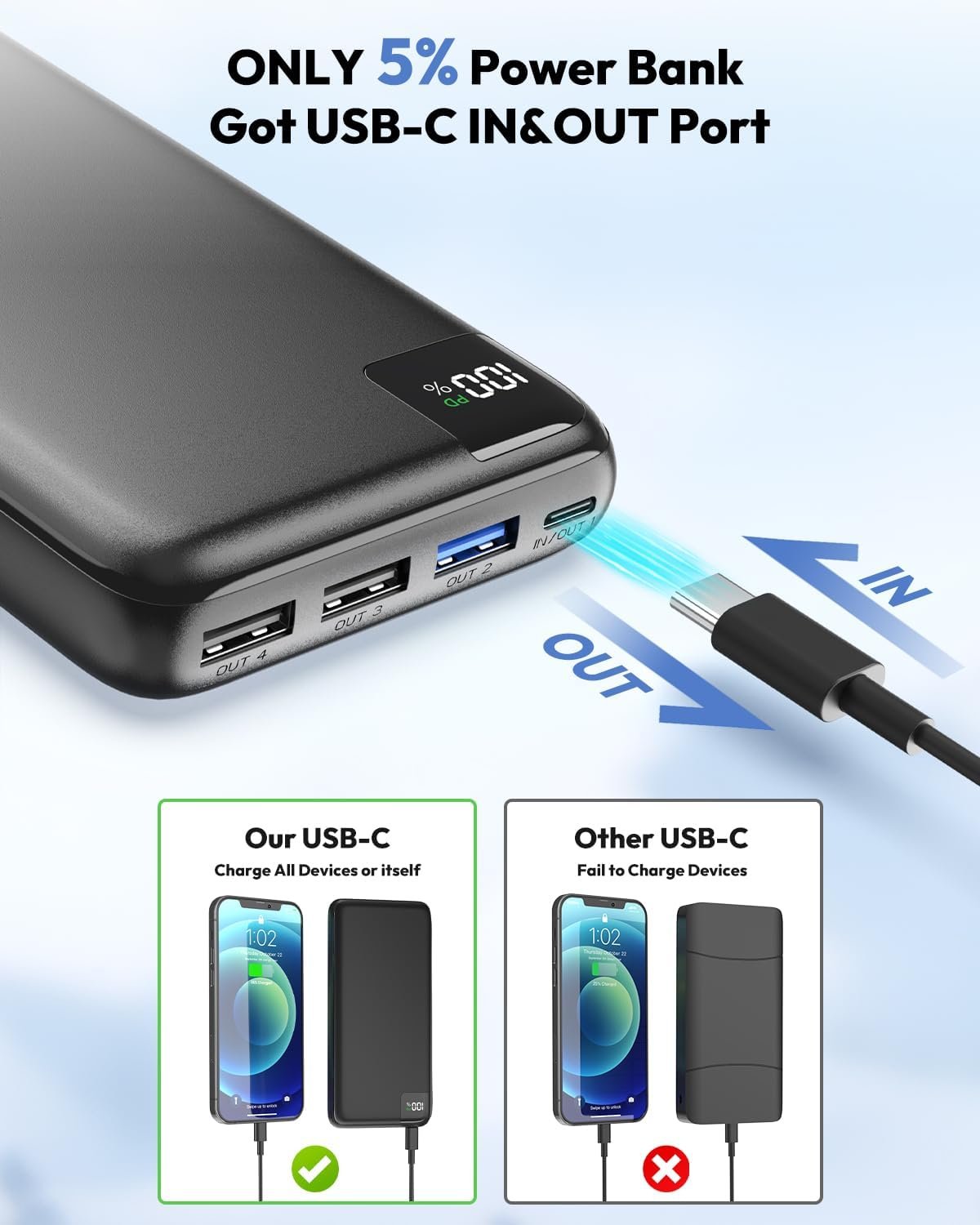 SOARAISE Power Bank 27000mAh, 22.5W USB C in & Out Fast Charging Portable Charger, PD 3.0 QC 4.0 LED Display Phone Battery Pack Compatible with iPhone 15 14 13 12 Pro Samsung S21 Google (Black)