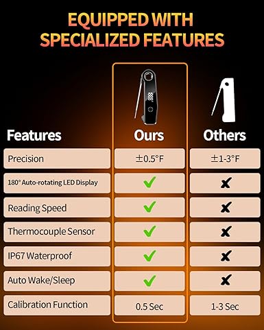 2025 Upgrade Meat Thermometer Digital for Cooking, 0.5s Instant Read Food Thermometer, ±0.5 ℉ Accuracy Kitchen Thermometer, Large LED Display, IP67 Waterproof for Grill, BBQ, Oven, Brewing, Baking