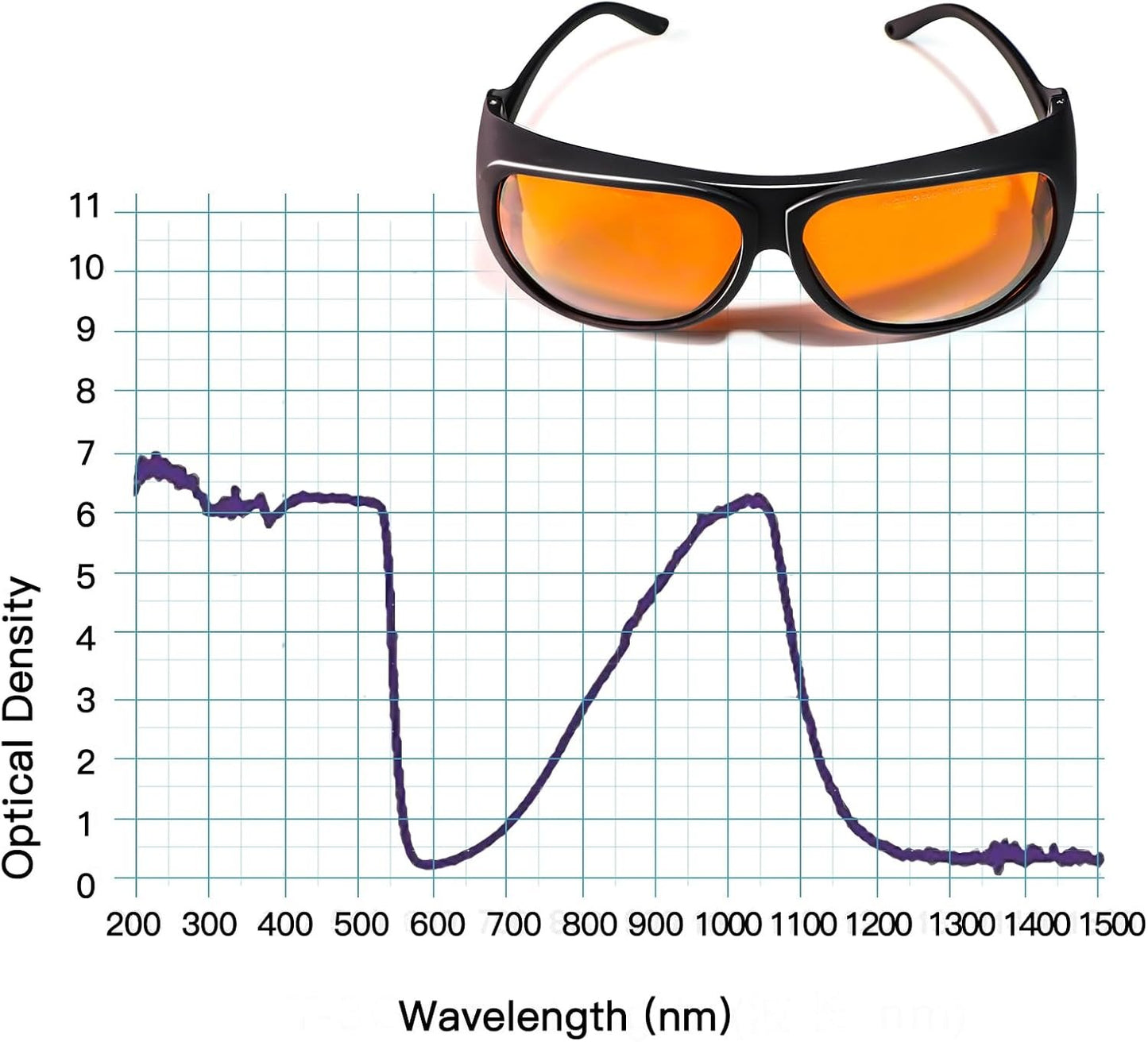 FONLAND Laser Safety Glasses for Laser Engraving OD4+ 190-550nm & 800-1100nm Yag, Blu Green and UV Light Fiber Laser Goggles Eye Protection with Case.
