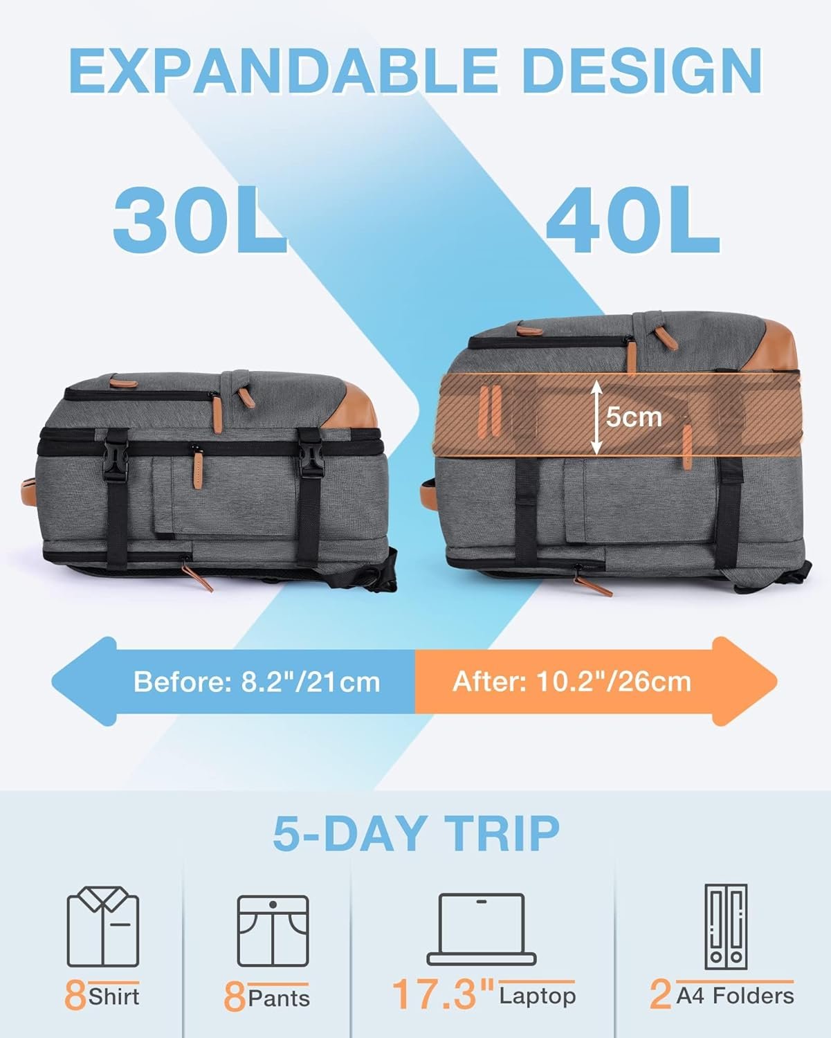 BAGSMART Compression Travel Backpack, 40L Expandable Airline Approved Carry On Backpack with Packing Cubes