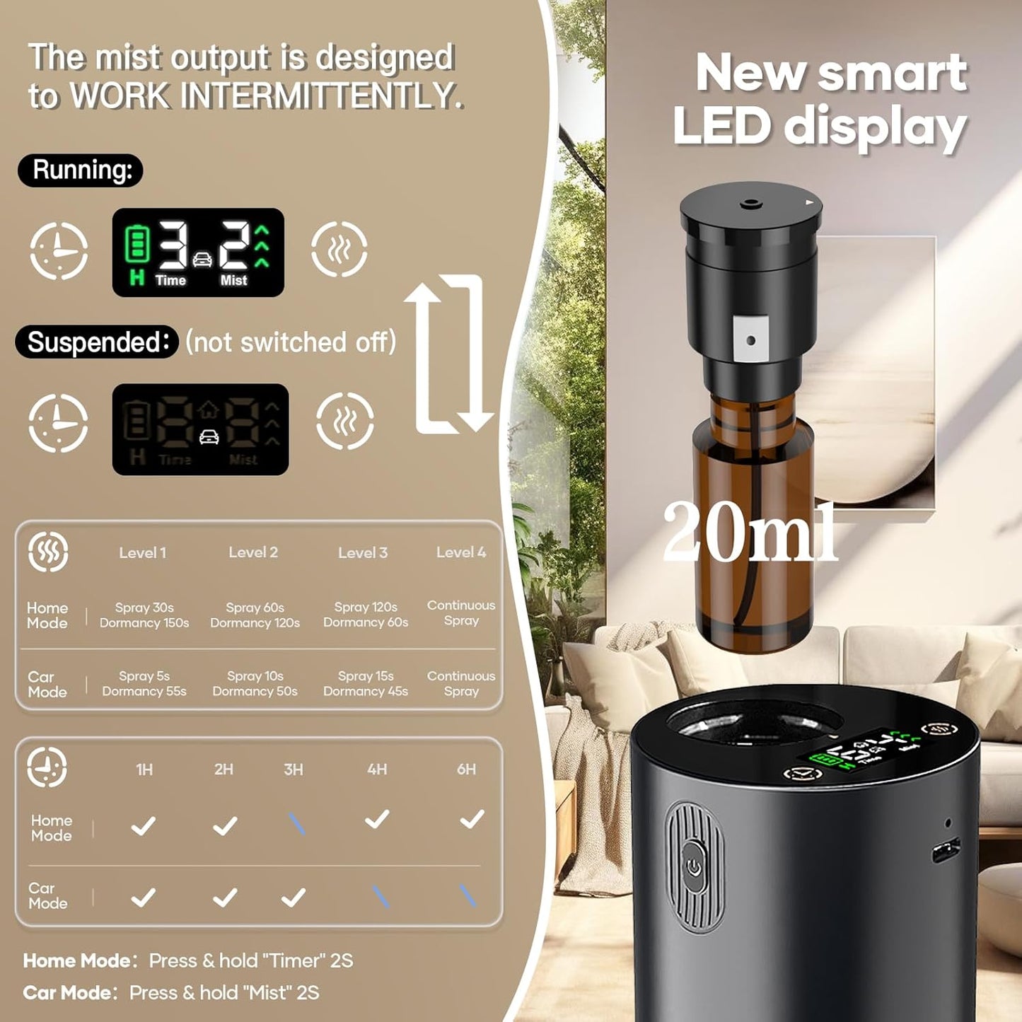 Waterless Diffuser for Essential Oil-Aroma Scent Diffusers for Home Car Mini Aromatherapy Nebulizer Battery Operated Small Air Diffuser Machine 4 Mist Level 1/2/3/4/6H Timers Auto-off for Hotel 5-20ML
