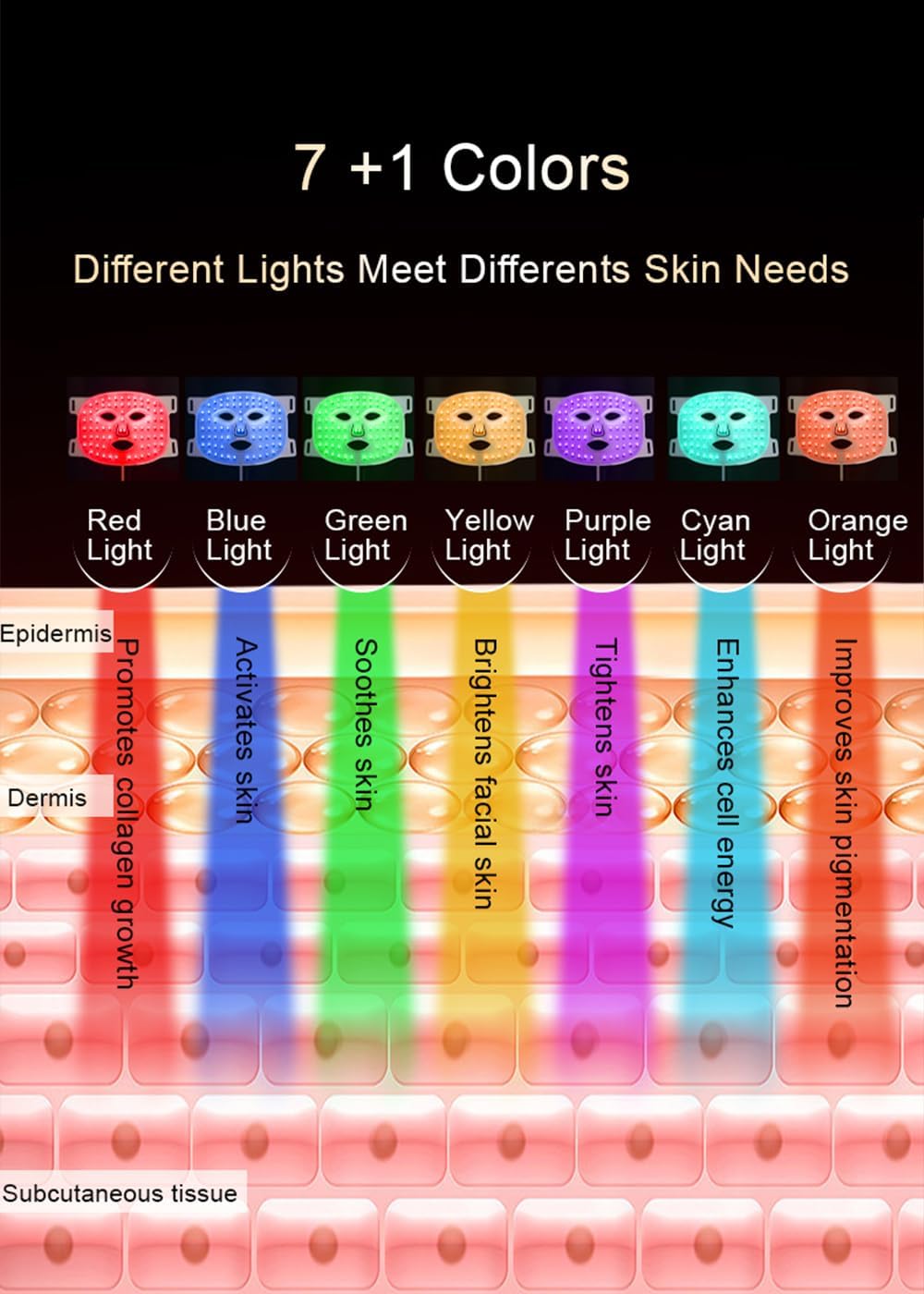 Red Light Therapy Mask for at Home Face Masks Skincare, Portable Skin Tightening Beauty Toning Device, 7 Colours LED Mask Mode Adjustment - Rejuvenation, Face Toning Firming for Women (White
