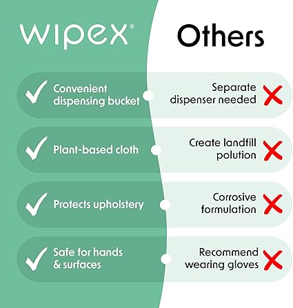 Wipex Yoga Mat Cleaner Gym Wipes - Plant-Based Lemongrass, Eucalyptus & Vinegar Wipes for Fitness Equipment & All Purpose Gym Cleaning - Safe for Peloton Bikes & Treadmills - 400 Count
