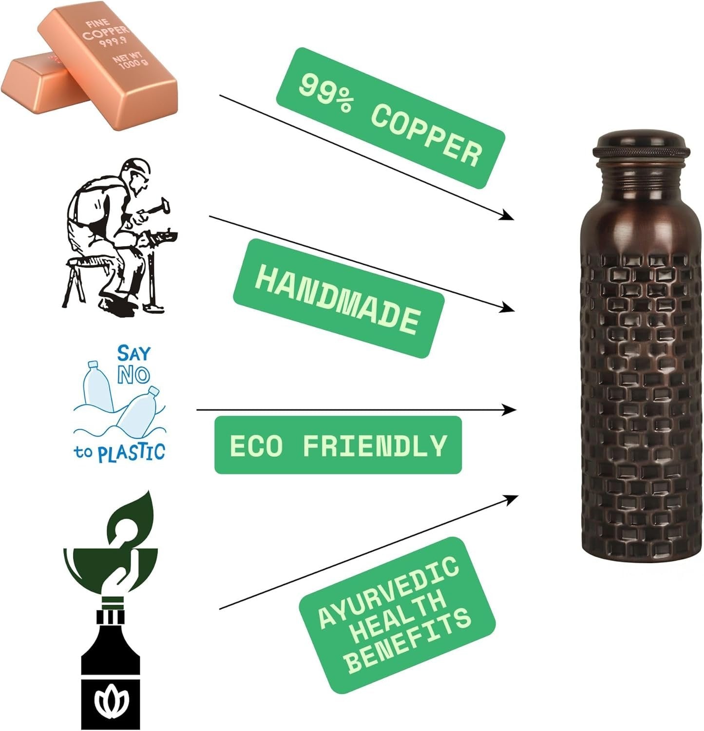 JYPR 100% Pure Copper Water Bottle, Leak-proof Seal, 32 oz Capacity - Handcrafted Antique Finished - Ayurvedic Copper Vessel Drinkware For Health Benefits - Perfect for Yoga, Gym, or Travel
