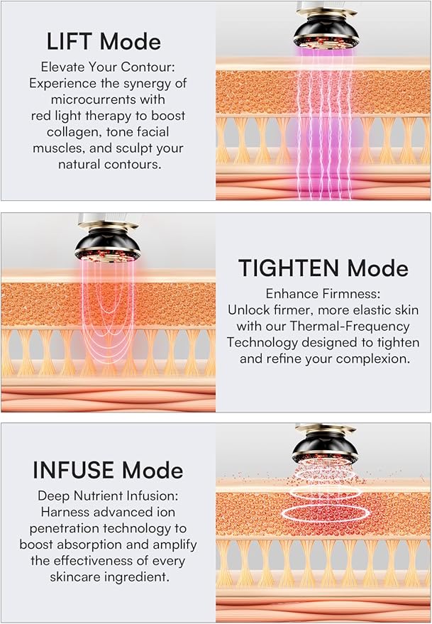 Microcurrent Facial Device, 3-in-1 Facial Massager Red Light Therapy Beauty Device for Face and Neck Skin Rejuvenation Lifting, Tightening, Infusing, Effective Wrinkle and Puffiness Reduction