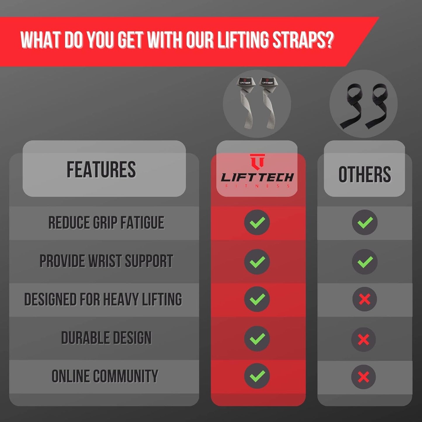 Lift Tech Fitness Padded Cotton Weight Lifting Straps - Gray