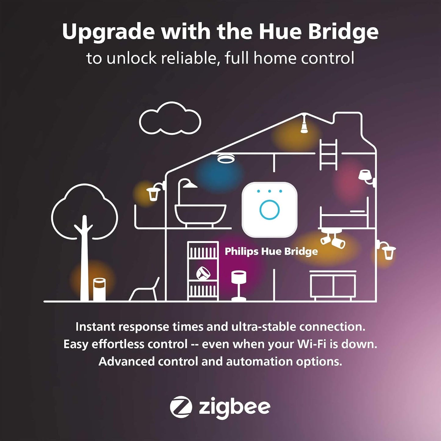 Philips Hue White 2 Lampadine LED Smart, con Bluetooth, Attacco E14, 4.5 W, Dimmerabile, Luce Bianca Calda, Nero, 2 Pezzi