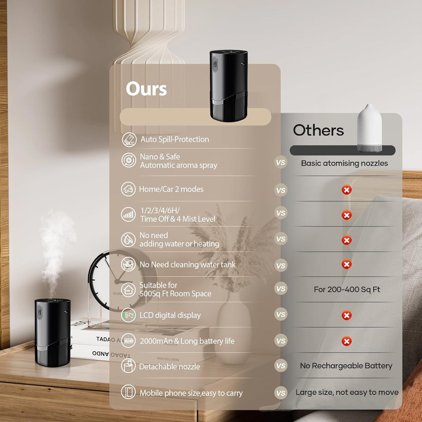Waterless Diffuser for Essential Oil-Aroma Scent Diffusers for Home Car Mini Aromatherapy Nebulizer Battery Operated Small Air Diffuser Machine 4 Mist Level 1/2/3/4/6H Timers Auto-off for Hotel 5-20ML