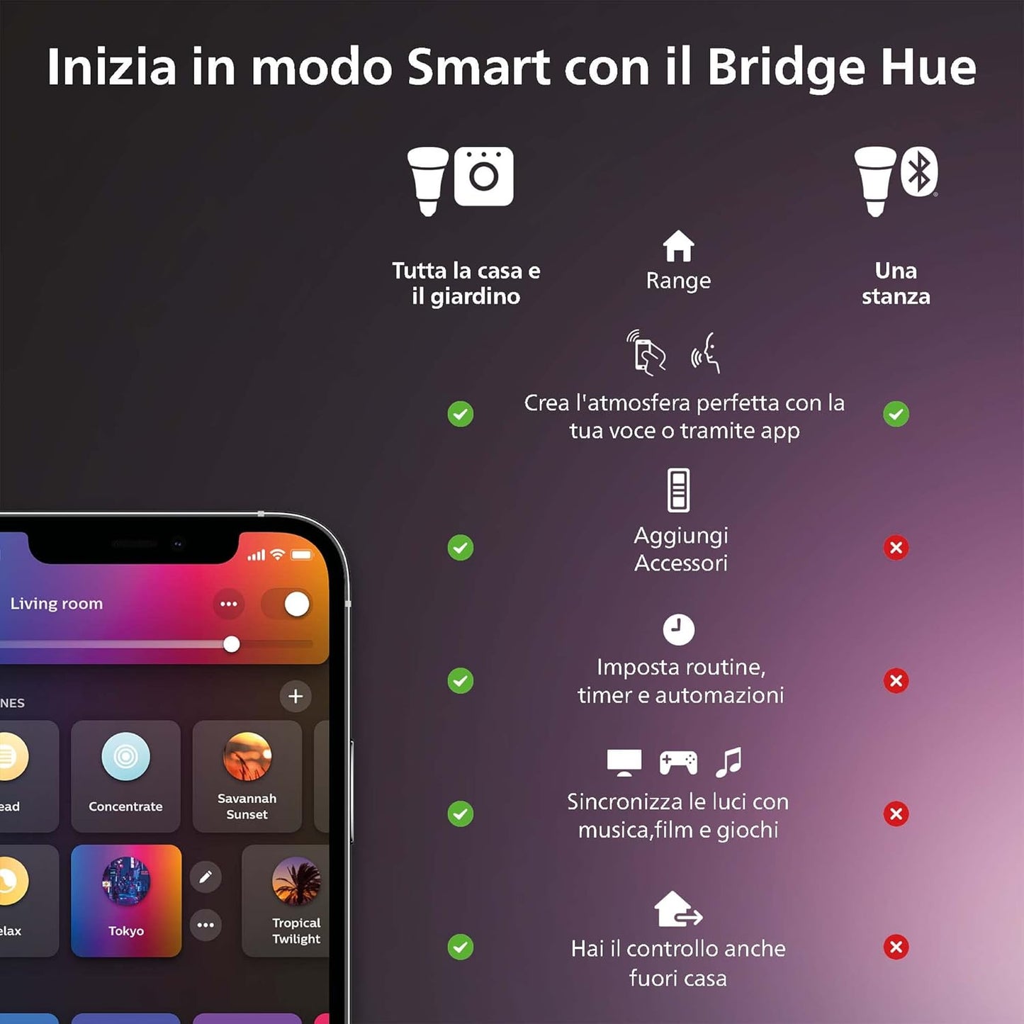Philips Hue Play Gradient Lightstrip 55", Smart Led Strip Lighting Sorround Synchronized with TV Colours