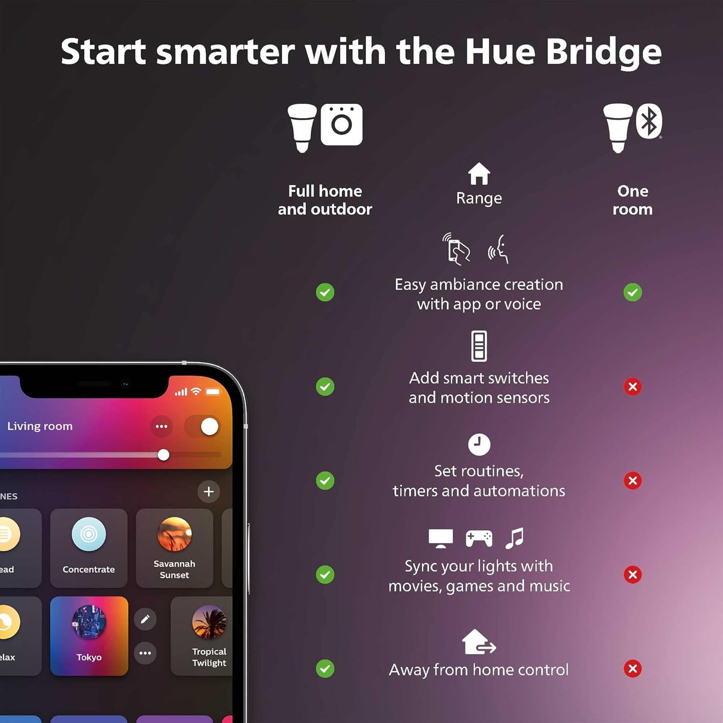 Philips Hue White 2 Lampadine LED Smart, con Bluetooth, Attacco E14, 4.5 W, Dimmerabile, Luce Bianca Calda, Nero, 2 Pezzi