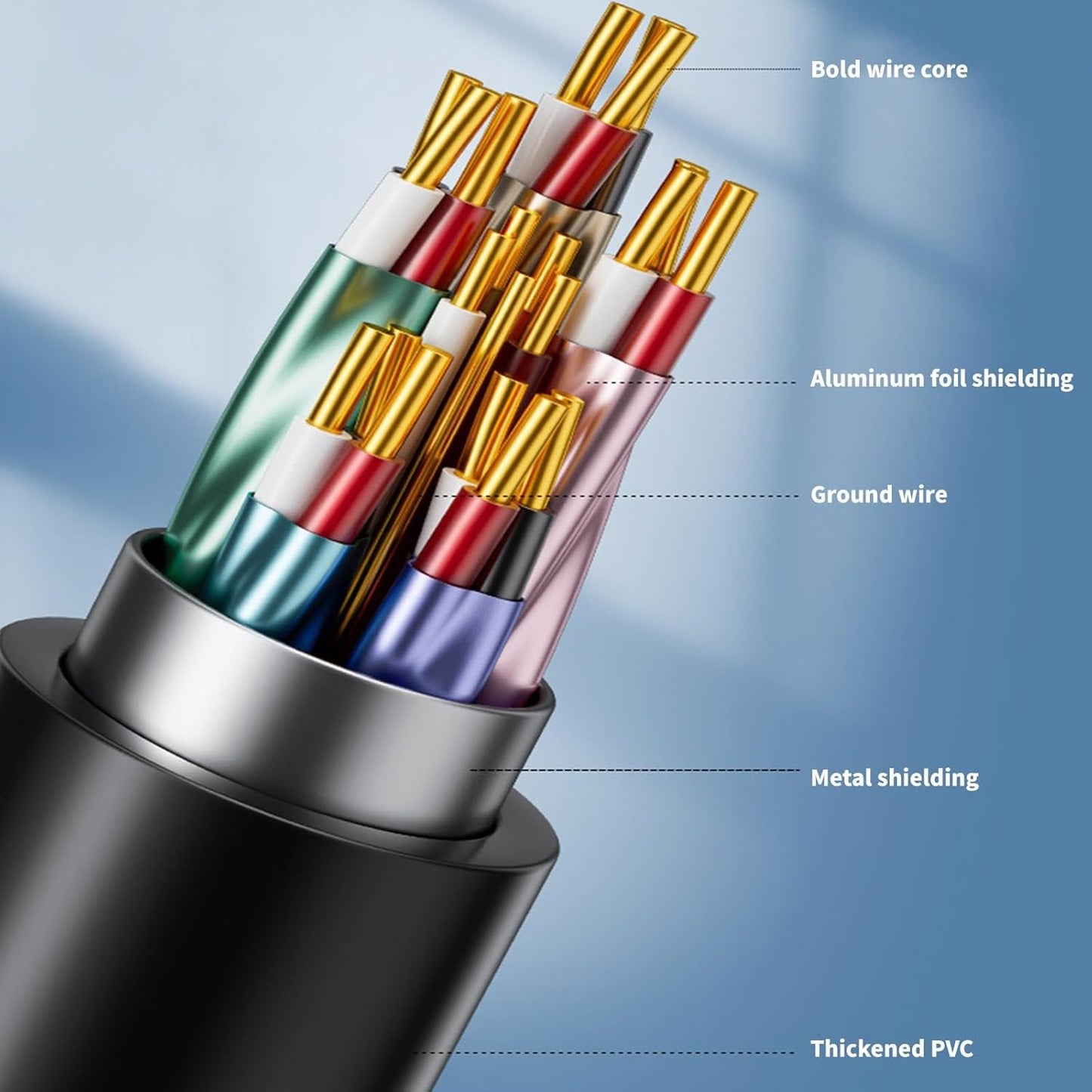 SYJHHWGS 8K60hz 2.1 Video Extension Cable Clearly 3D Visual For Gaming & Streaming PC And Consoles Compatible