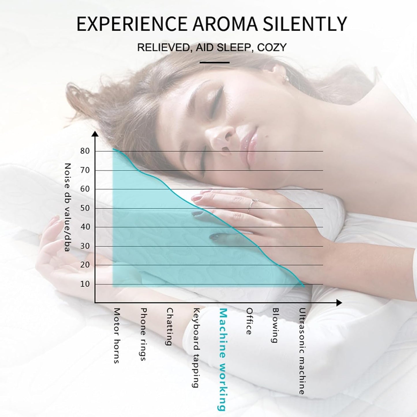 Smart Scent Air Machine, 2000ml Large Area Aromatherapy Diffuser Essential Oil Scent Diffuser with Smart App Control for Hotel Home Spa Office (US Plug 110V)