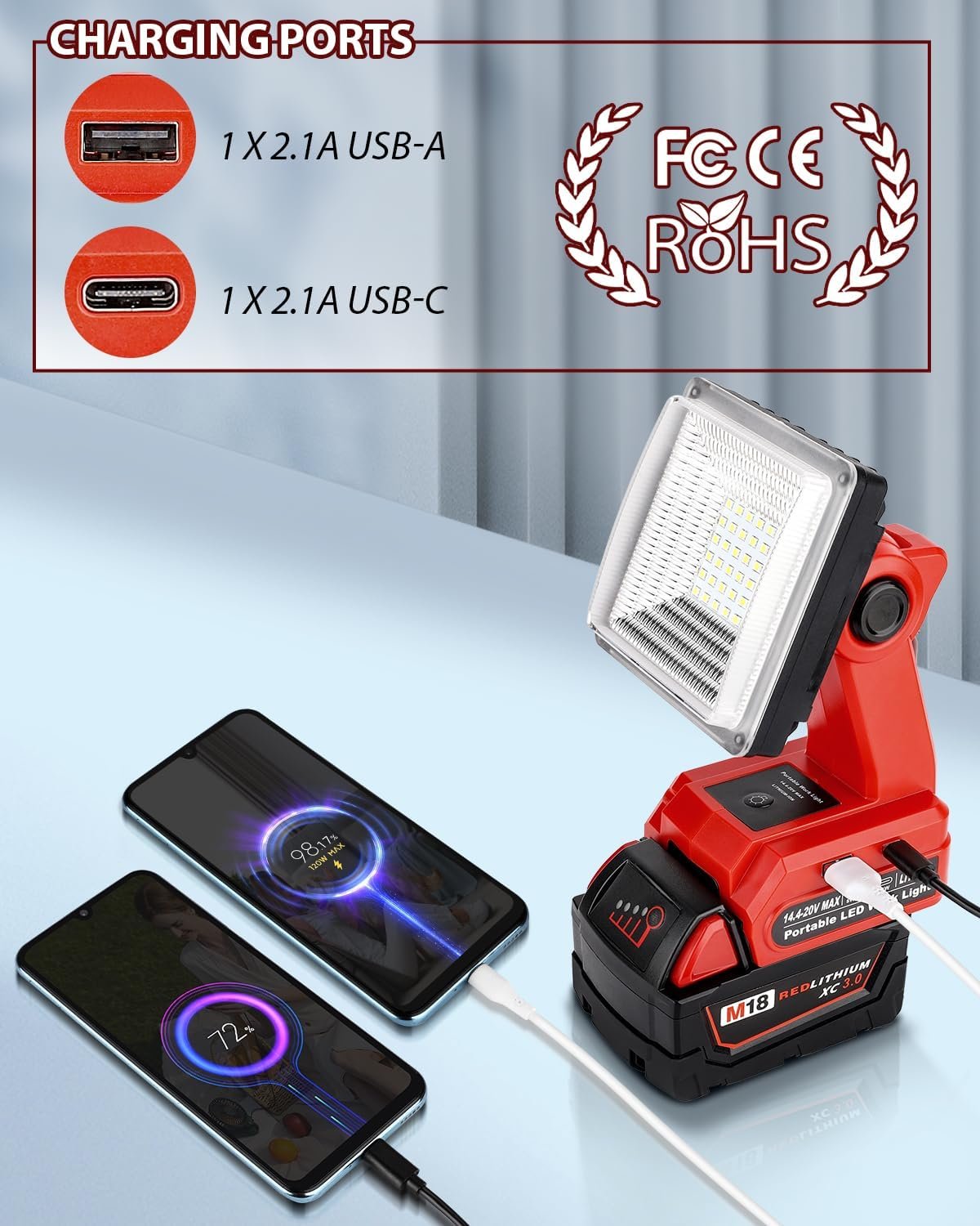Cordless LED Work Light for Milwaukee M18 18V Battery, 25W LED Floodlight with USB-A&USB-C 2.1A Fast Charging Ports for Jobsite, Car Repairing, Camping, Emergency