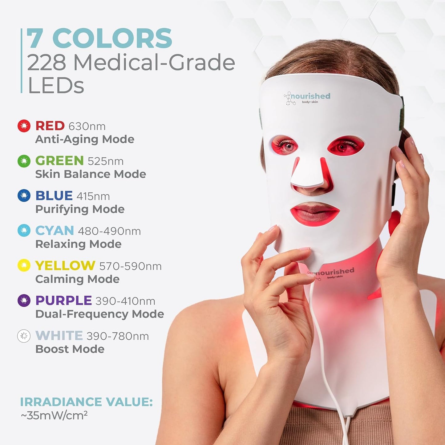 Nourished Bodynskin LED Light Therapy Mask for Face & Neck - Facial Skin Care Device - 7 Colours Red & Blue - Rejuvenation, Anti-Aging Product for Wrinkles