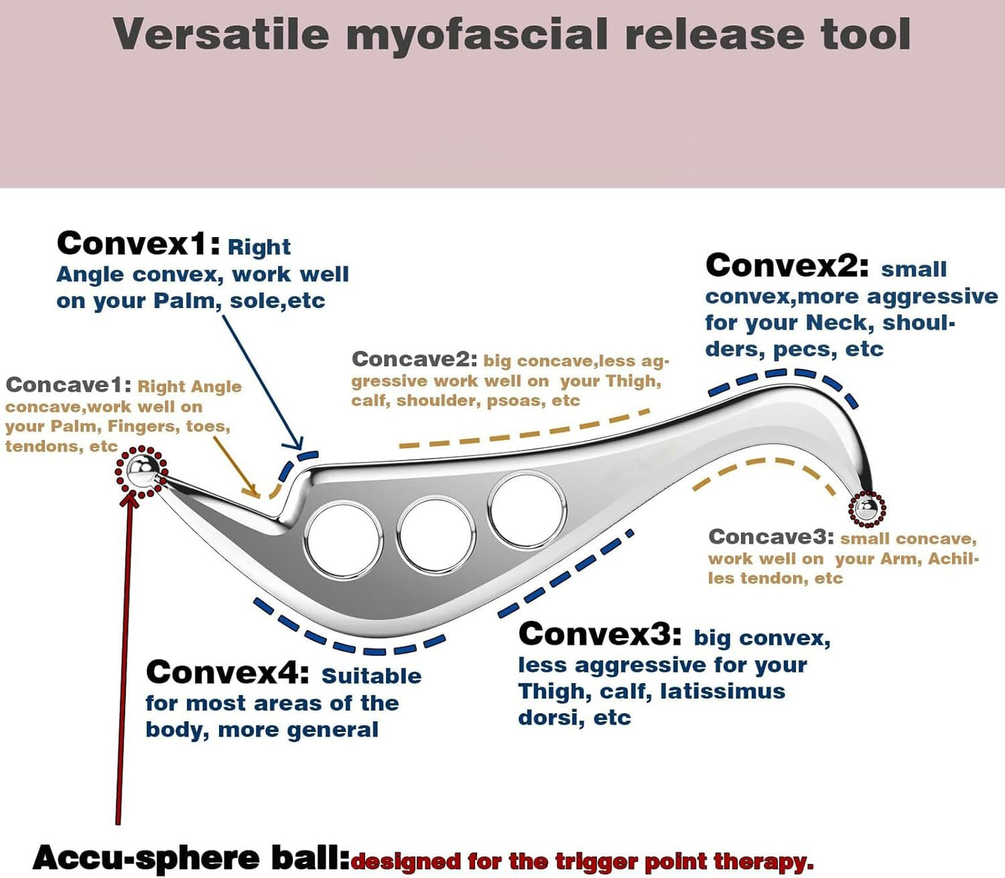 GYX COELE Stainless Steel Muscle Scraper Massage Tool,Soft Tissue Physical Therapy Muscle Blade, IASTM Tools, deep Tissue Scraping for myofascial Release(Big S shape)