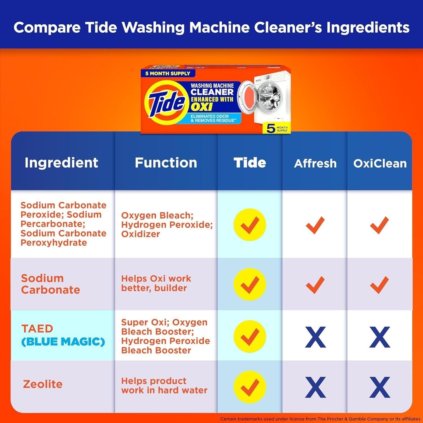 Tide Washing Machine Cleaner, Washer Machine Cleaner with Oxi for Front and Top Loader Washer Machines, Deep Cleaning Residue & Odor Eliminator, 3 Count (Pack of 1)