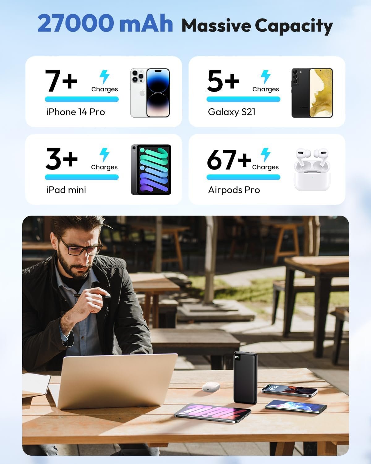 SOARAISE Power Bank 27000mAh, 22.5W USB C in & Out Fast Charging Portable Charger, PD 3.0 QC 4.0 LED Display Phone Battery Pack Compatible with iPhone 15 14 13 12 Pro Samsung S21 Google (Black)