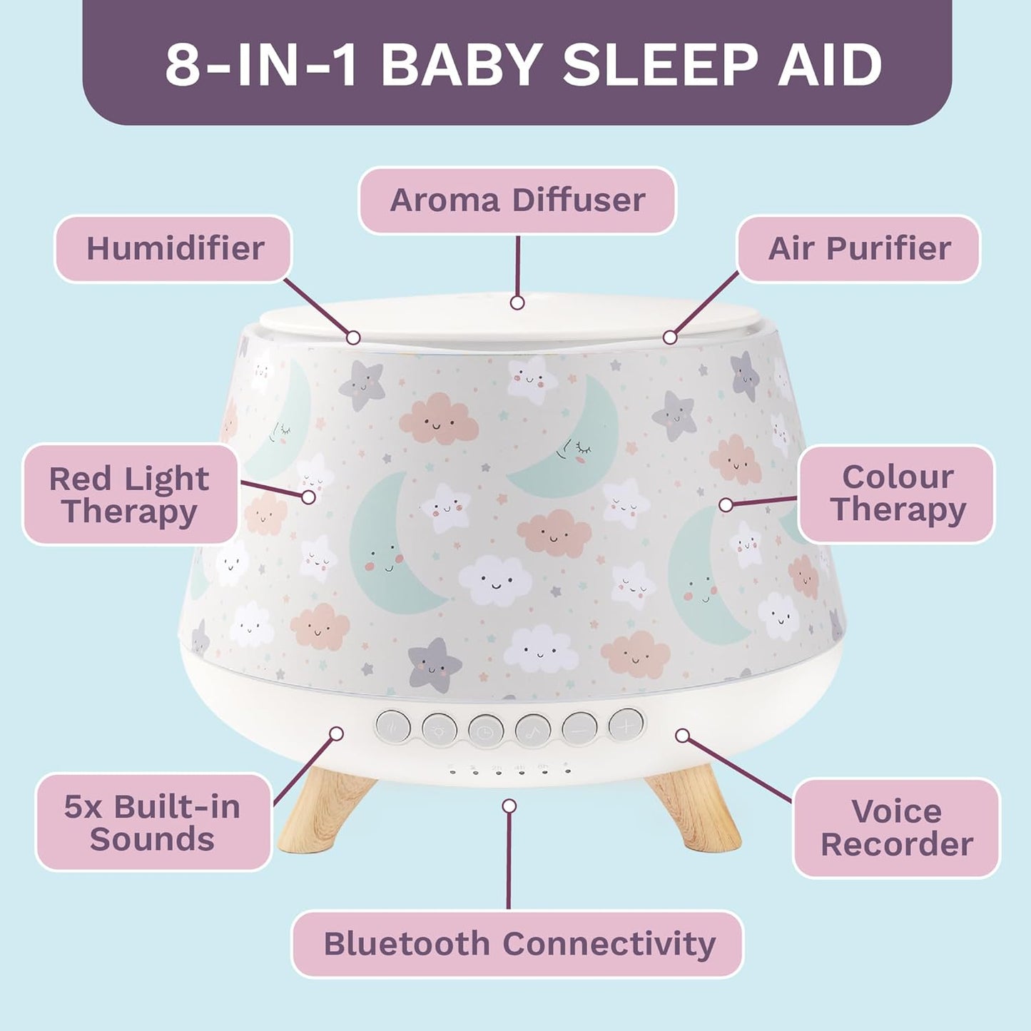 Aroma-Snooze Plus Aromatherapy Oil Diffuser & Humidifier - Advanced 8-in-1 Baby Sleep Aid, Large 500ml Capacity, 6 Built-in Sounds, Voice Recorder, Bluetooth, 3X Changeable Covers & Remote Control