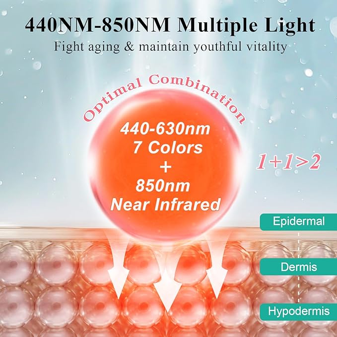 Red Light Therapy for Face, 7+1 Colors LED Face Mask Light Therapy with 850NM Near-infrared, Portable Rechargeable Red Light Therapy Mask Skin Care Device at Home and Travel for Anti-Aging