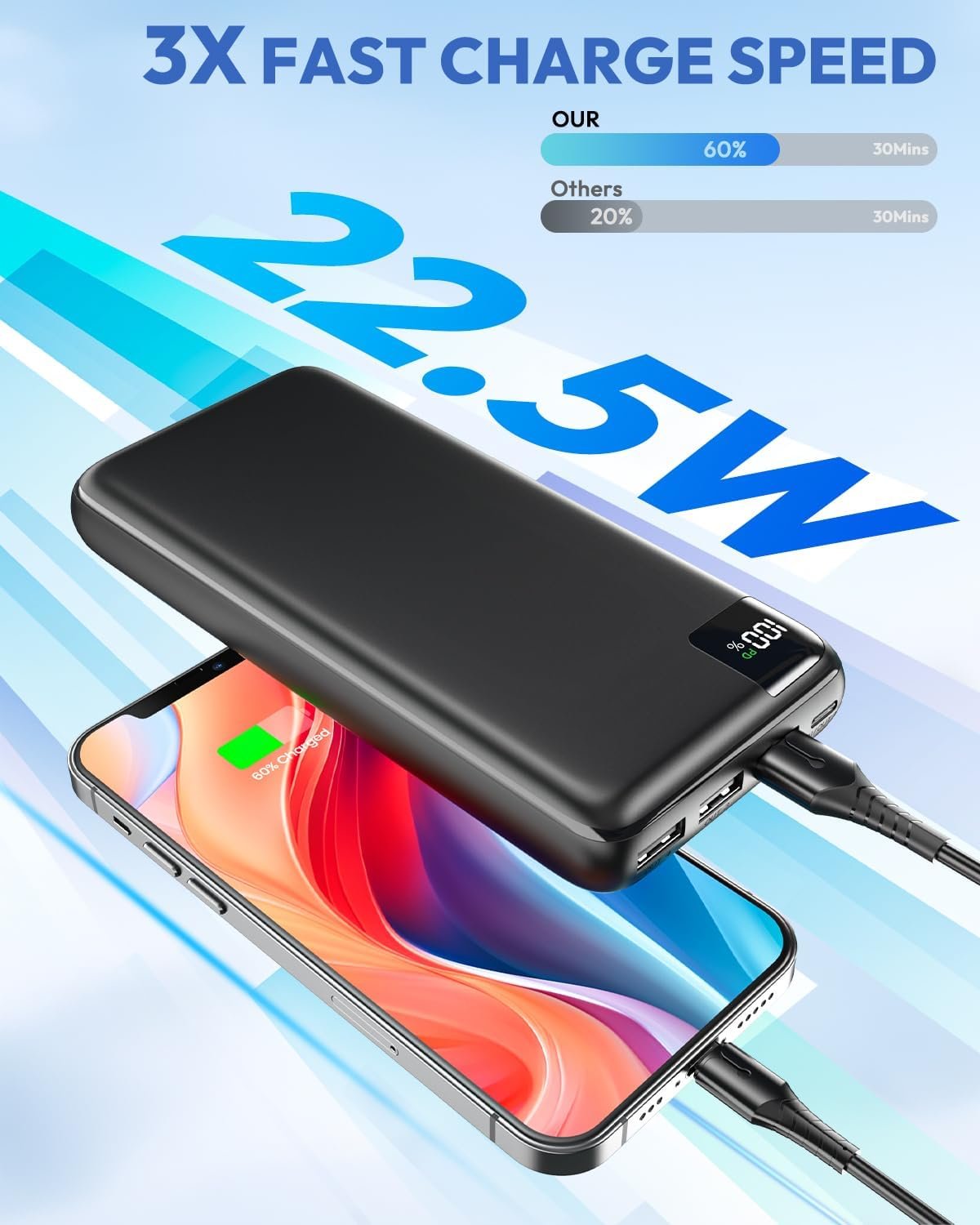 SOARAISE Power Bank 27000mAh, 22.5W USB C in & Out Fast Charging Portable Charger, PD 3.0 QC 4.0 LED Display Phone Battery Pack Compatible with iPhone 15 14 13 12 Pro Samsung S21 Google (Black)