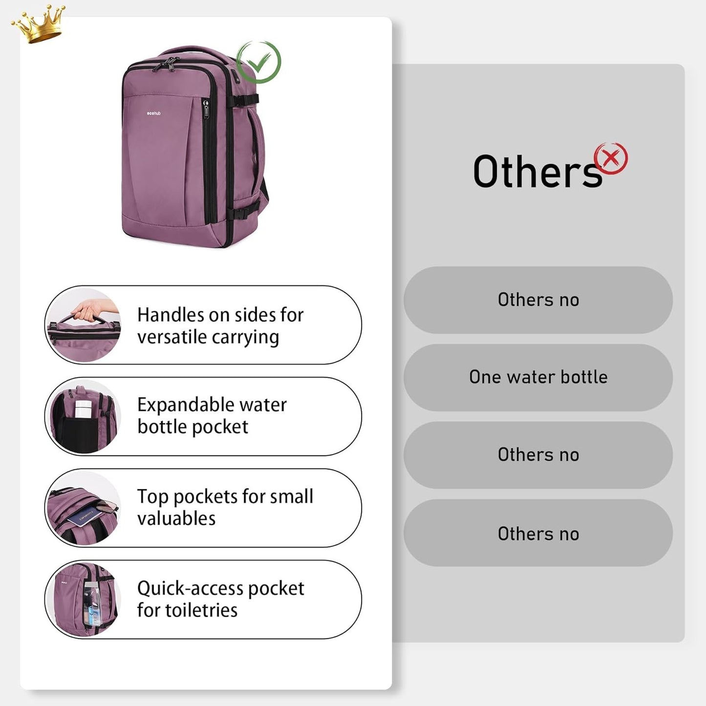 ECOHUB Ryanair Cabin Bag 40x20x25 Underseat Travel Bag 13 Pockets Hand Luggage Backpack Recycled PET Eco Friendly Rucksack for Women & Men Carry on Bag with USB Port, 20L