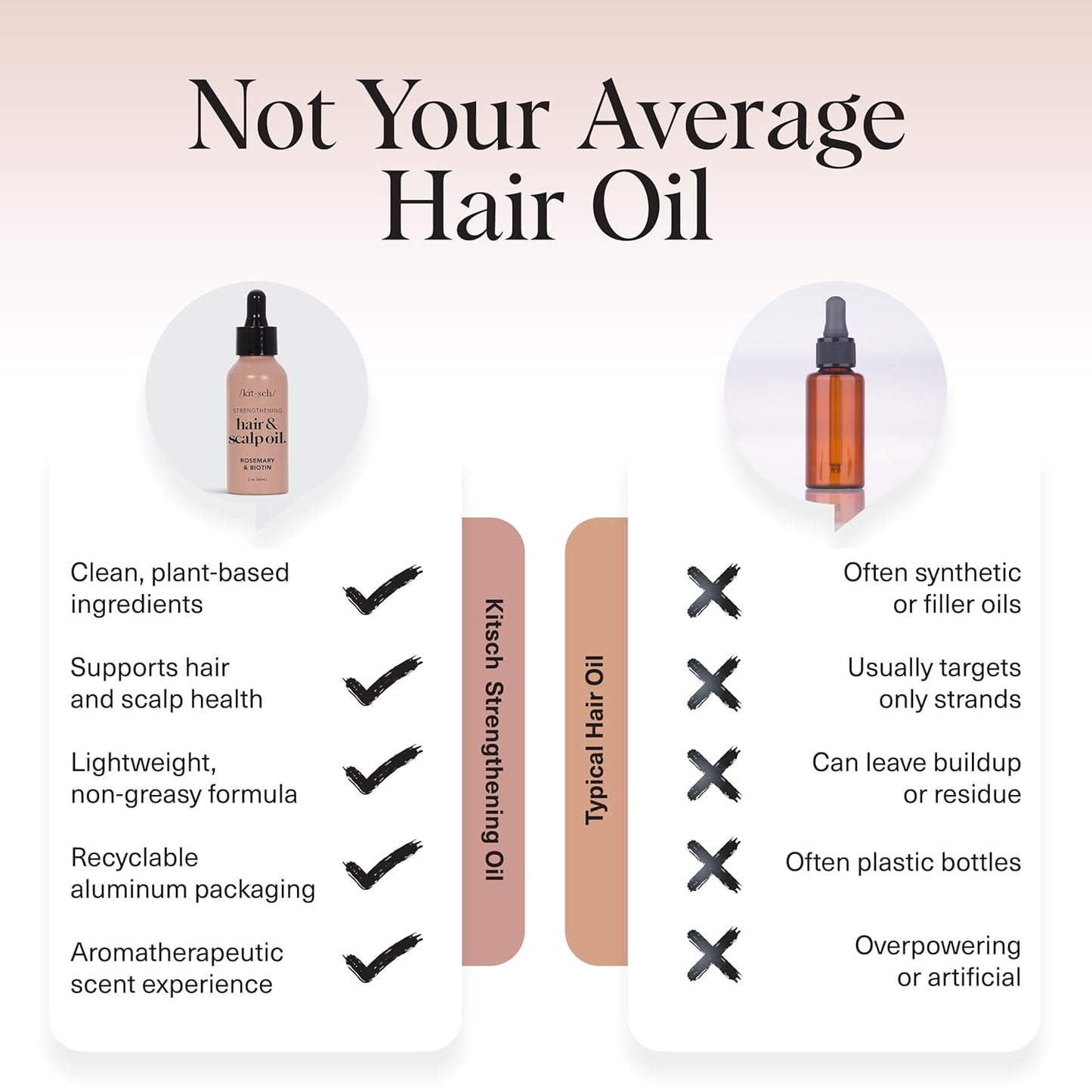 Kitsch Rosemary Oil for Hair Growth – Pre-Wash Hair Oil with Castor, Biotin, Jojoba – Hair Care, Adds Shine, Strengthens Roots, Scalp Treatment – Recyclable Bottle – USA Made, Lavender Scent, 60mL