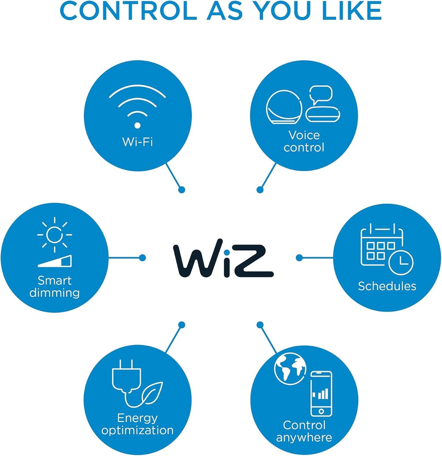 WiZ Connected 60W A19 Medium Base WiFi Tunable White Light Bulb