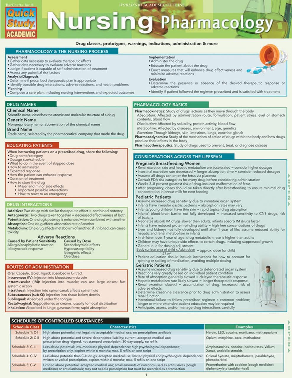 Nursing Pharmacology: : a QuickStudy Laminated Reference Guide