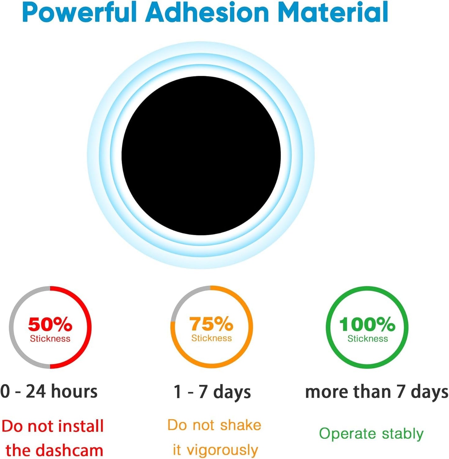 2 Pack Low Profile Adhesive Mount for Garmin Dashcam,for Garmin Dash Cam Mount for Dash Cam Mini 2 Mini 3/45/46/47/55/56/57/65W/66W/67W/X110/X210/X310/Tandem/Speak/Speak Plus