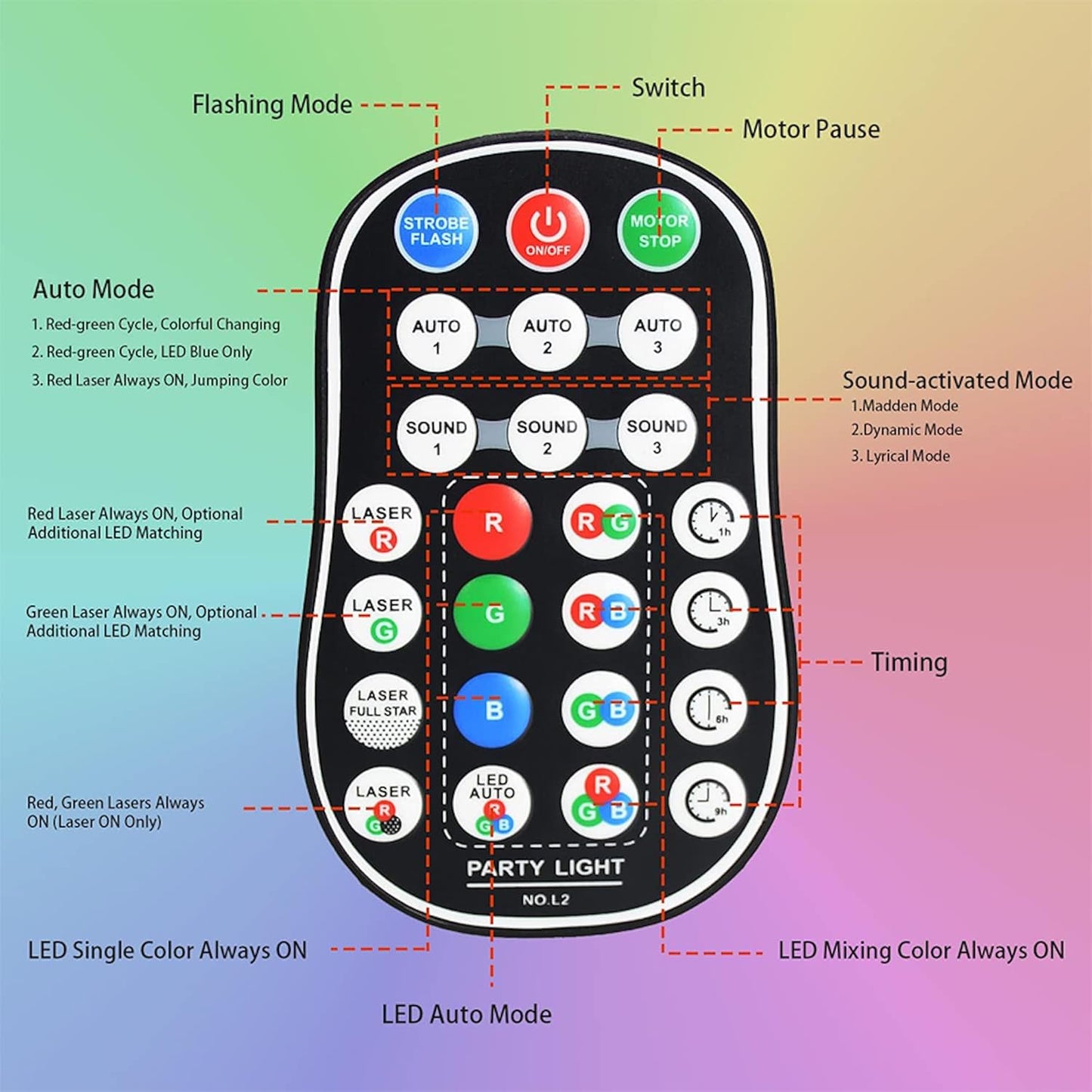 480 Patterns LED RGB Laser Projector Stage Lighting Disco Lights for Party, KTV, Club (USB Plug-in Model)