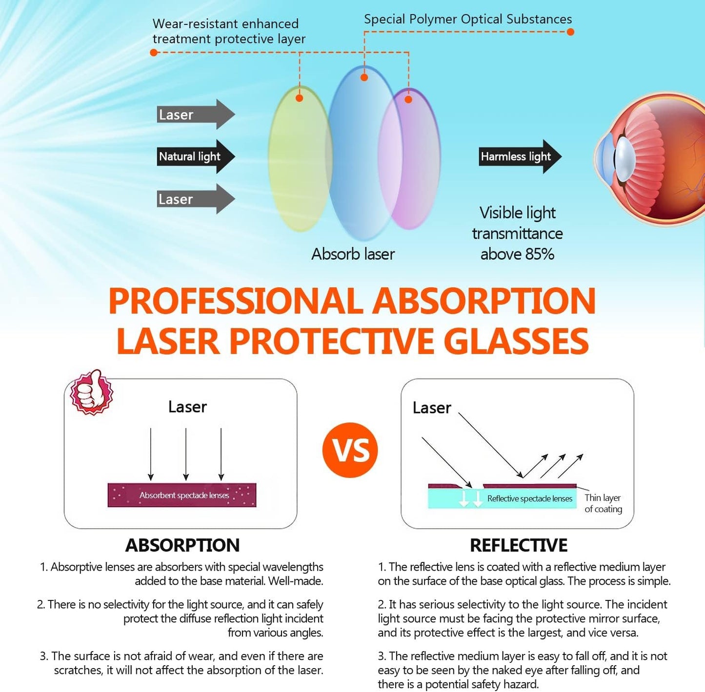 10600nm CO2 Laser Safety Protective Goggles 10600nm Laser Glasses Eye Protection Reflective Laser Glasses CO2 Laser Cutting Machine,9000-11000nm Glasses for Laser Protection with DIN CERTCO Certified