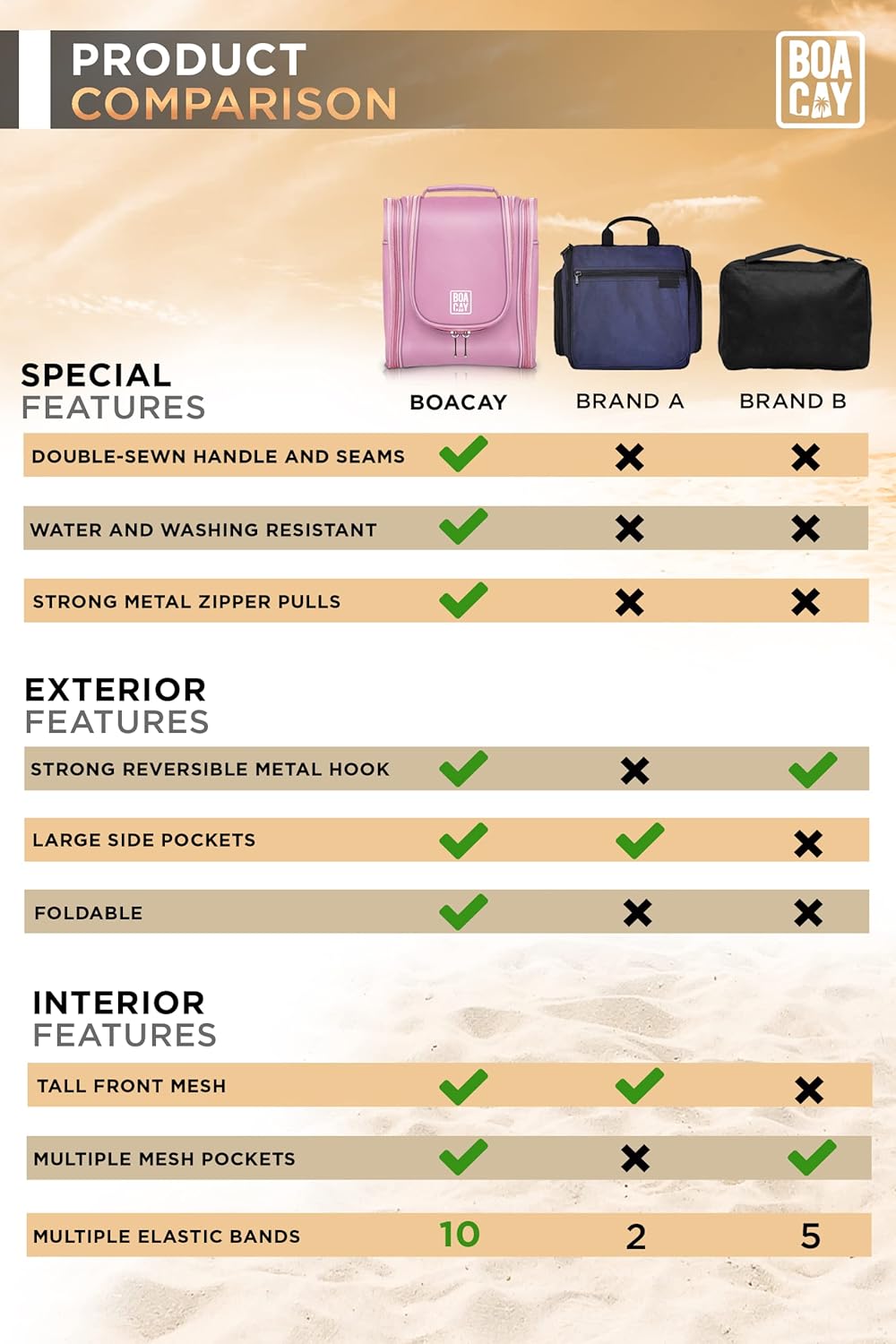 BOACAY Hanging Travel Toiletry Bag for Women and Men, Makeup Bag, Bathroom & Shower Organizer Kit for Accessories, Cosmetics, Travel Essentials