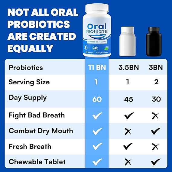 Oral Probiotics, 11 Billion CFU, Chewable Oral Probiotics for Mouth Bad Breath, Formulated with M18, A12, for Gum Health, Tooth Decay Prevention, Fresh Breath, 60 Capsules (Mint Flavor)